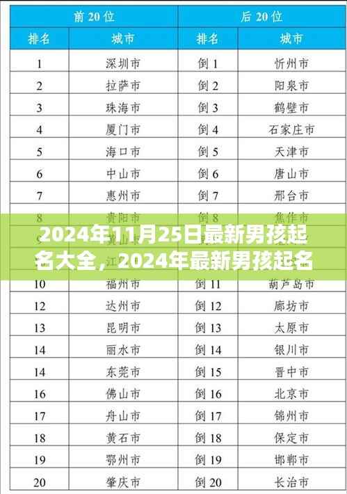 悠然自得 第23页