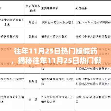 往年11月25日假药事件揭秘，全面防范与应对指南