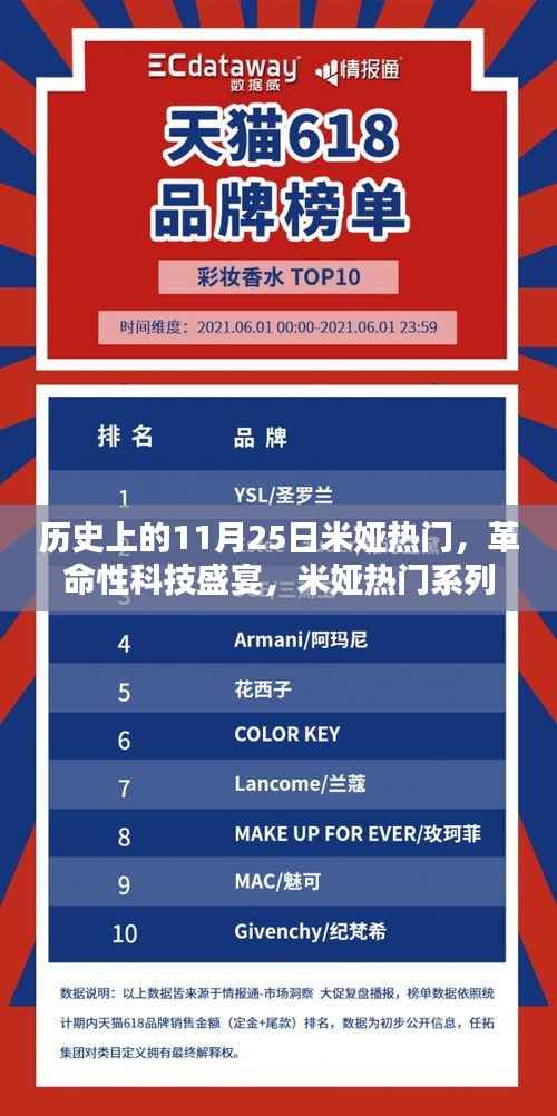 革命性科技盛宴,米娅热门新品揭秘,重塑未来生活体验日