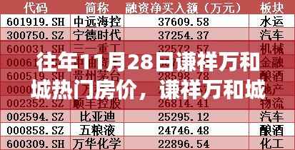 揭秘谦祥万和城房价风云,揭秘往年11月28日的房价背后的故事
