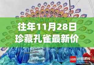 往年11月28日珍藏孔雀最新价格表,全面解读孔雀特性、用户体验与目标用户群体分析
