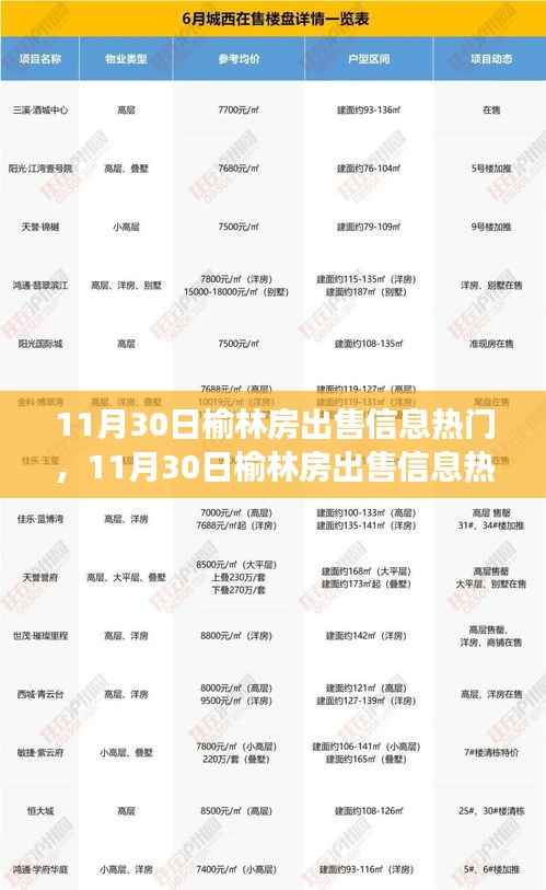 榆林房产出售信息热门与市场走势多元观点探讨