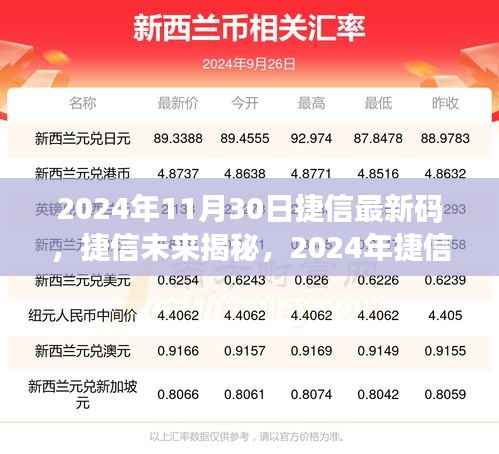 捷信未来揭秘,2024年捷信科技产品引领时代风潮的最新码揭秘