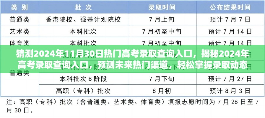 揭秘预测,2024年高考录取查询入口及热门渠道,轻松掌握录取动态!