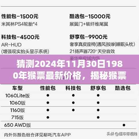 揭秘猴票市场,预测与展望2024年猴票价格走势,探寻特色小店之旅!