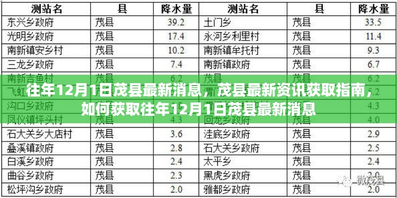 往年12月1日茂县最新消息获取指南,资讯速递与获取途径揭秘