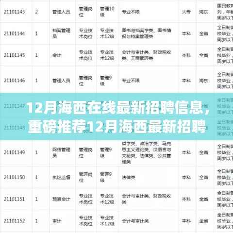 12月海西在线最新招聘信息汇总,优质职位大揭秘