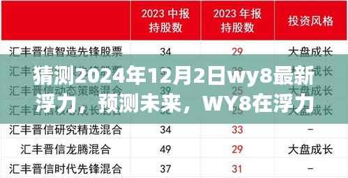 以2024年12月2日为界,WY8浮力的新飞跃