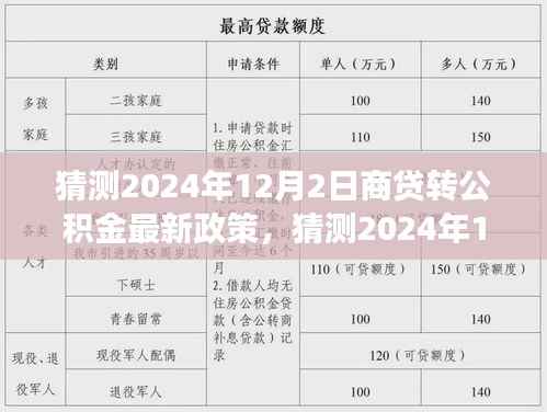 深度解读与前瞻性思考，预测2024年商贷转公积金政策新动向及其实施影响分析