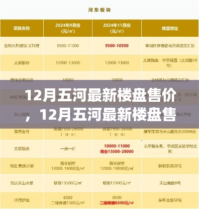 五河最新楼盘售价揭秘，市场分析与购房指南