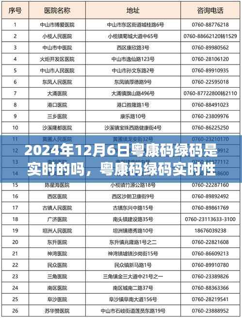 粤康码绿码实时性探究,聚焦背后的故事与影响于2024年12月6日