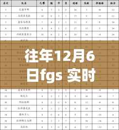 往年12月6日FGS实时积分榜，追寻自然之美，心灵平静之旅