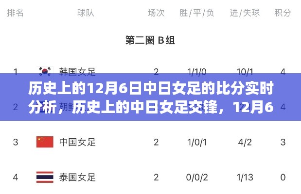 历史上的中日女足交锋，12月6日比赛实时分析与比分回顾