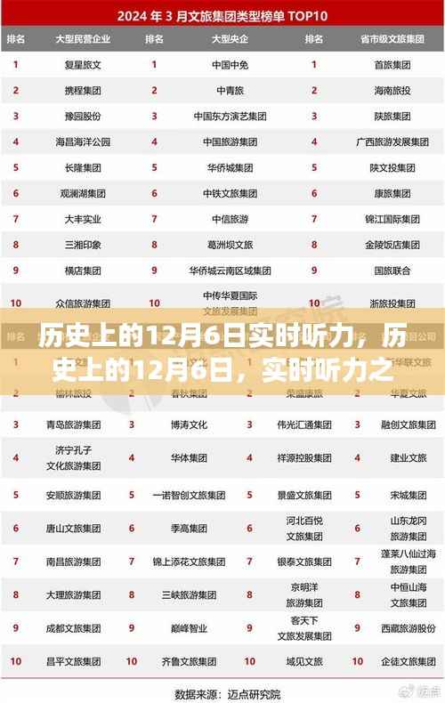 历史上的12月6日,实时听力之旅回顾与探索