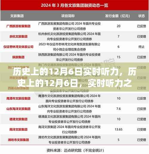 历史上的12月6日,实时听力之旅回顾与探索