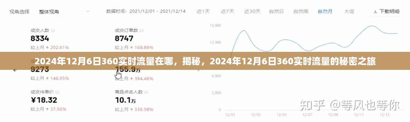 揭秘之旅,探寻2024年12月6日360实时流量的秘密所在