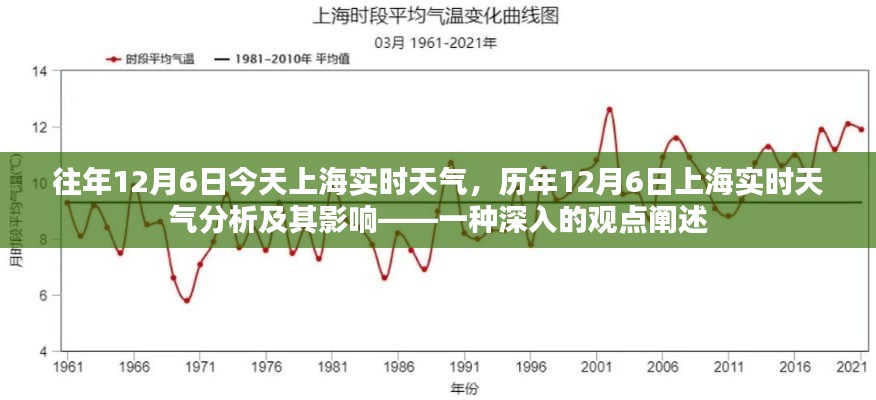历年与今日上海天气深度解析,影响及实时状况探讨