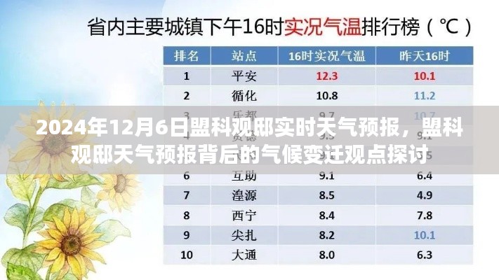 盟科观邸天气预报背后的气候变迁深度探讨，实时天气分析与预测