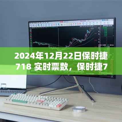 保时捷718,时光传奇的实时票数回顾(2024年12月22日)