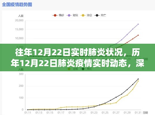 历年12月22日肺炎疫情深度解析与应对策略,实时动态与应对策略报告