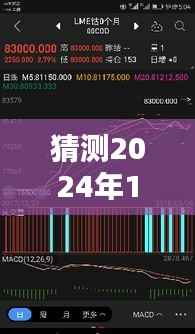 掌握未来行情趋势,LME钴实时行情预测(以2024年12月22日为例)