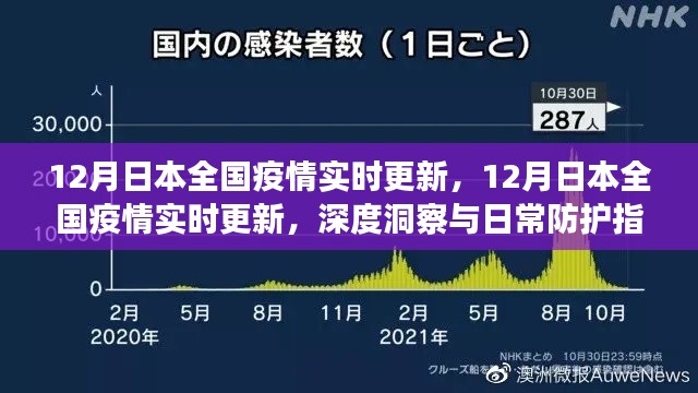 12月日本全国疫情实时更新，深度洞察、日常防护指南