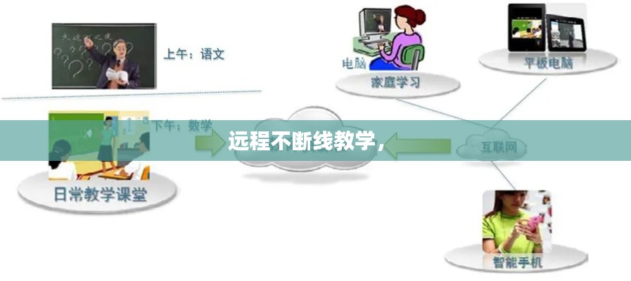 远程不断线教学， 