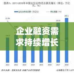 企业融资需求持续增长态势解析,揭秘资金流动新动向