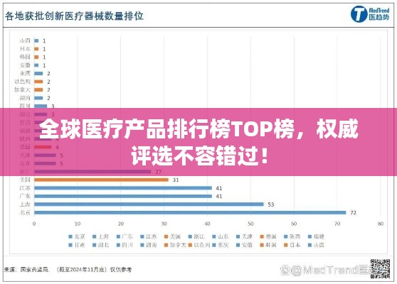 全球医疗产品排行榜TOP榜，权威评选不容错过！
