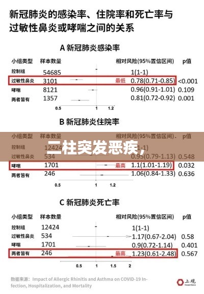 二柱突发恶疾， 