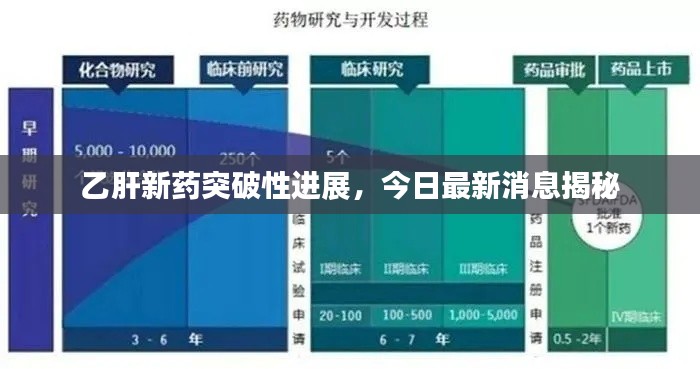 乙肝新药突破性进展,今日最新消息揭秘
