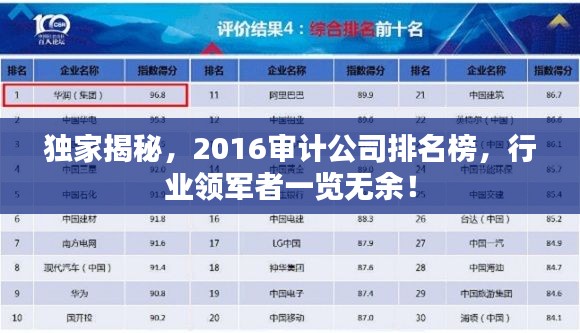 独家揭秘，2016审计公司排名榜，行业领军者一览无余！