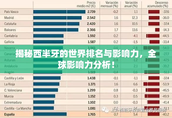 揭秘西半牙的世界排名与影响力，全球影响力分析！