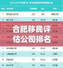 合肥移民评估公司排名揭晓,权威榜单助你做出明智选择!
