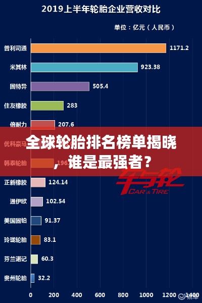 全球轮胎排名榜单揭晓，谁是最强者？