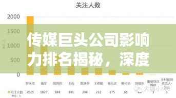 传媒巨头公司影响力排名揭秘,深度解析行业势力版图