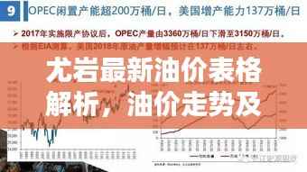 尤岩最新油价表格解析,油价走势及影响因素全面梳理!