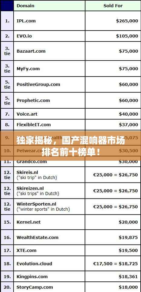 独家揭秘,国产混响器市场排名前十榜单!