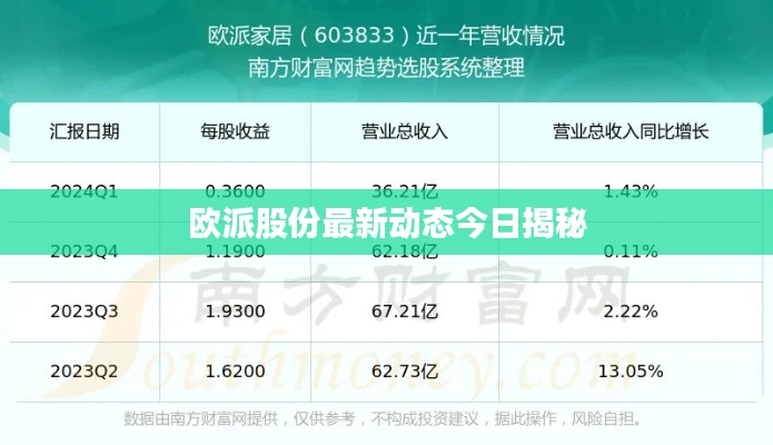 欧派股份最新动态今日揭秘