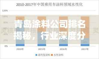 青岛涂料公司排名揭秘，行业深度分析与趋势解读