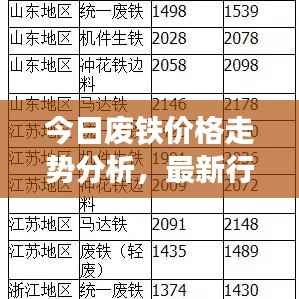 今日废铁价格走势分析,最新行情揭秘