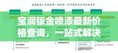 宝润钣金喷漆最新价格查询,一站式解决您的维修需求!
