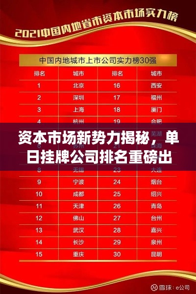 资本市场新势力揭秘,单日挂牌公司排名重磅出炉!