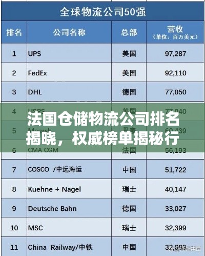 法国仓储物流公司排名揭晓，权威榜单揭秘行业巨头