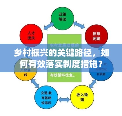 乡村振兴的关键路径，如何有效落实制度措施？