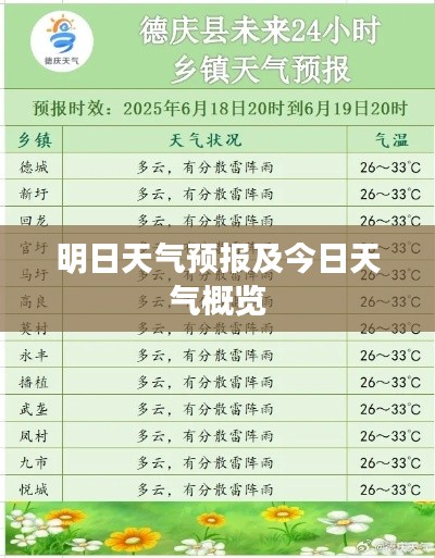 明日天气预报及今日天气概览